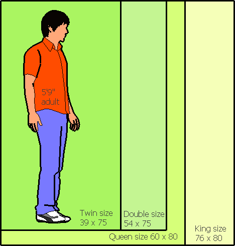 Bed mattress chart of sizes.